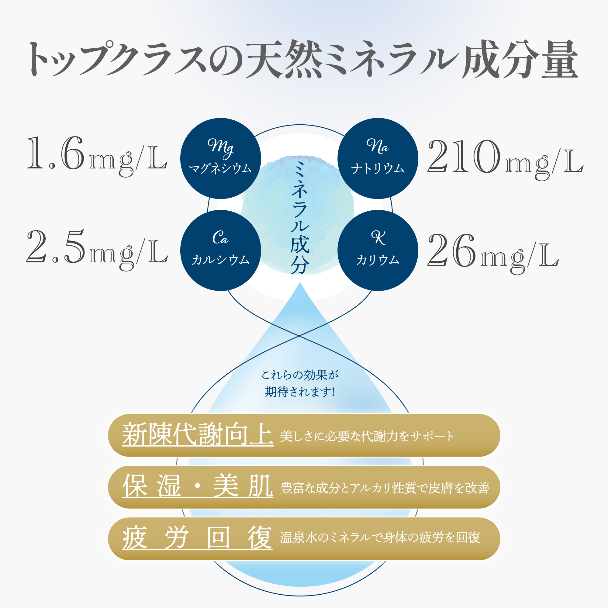 トップクラスの天然ミネラル成分量
